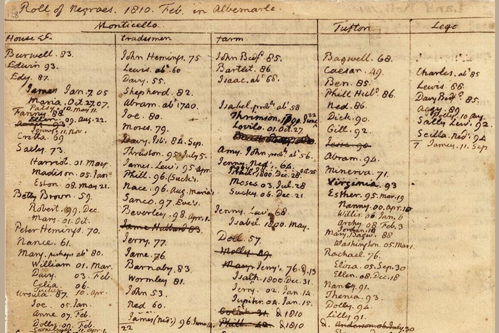 Jefferson's handwritten list of people enslaved at Monticello in 1810 listed by location and family groups